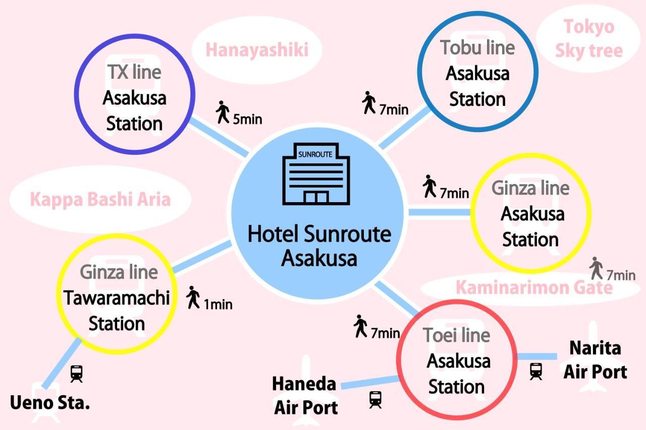 Hotel Sunroute Asakusa Tokyo Eksteriør billede